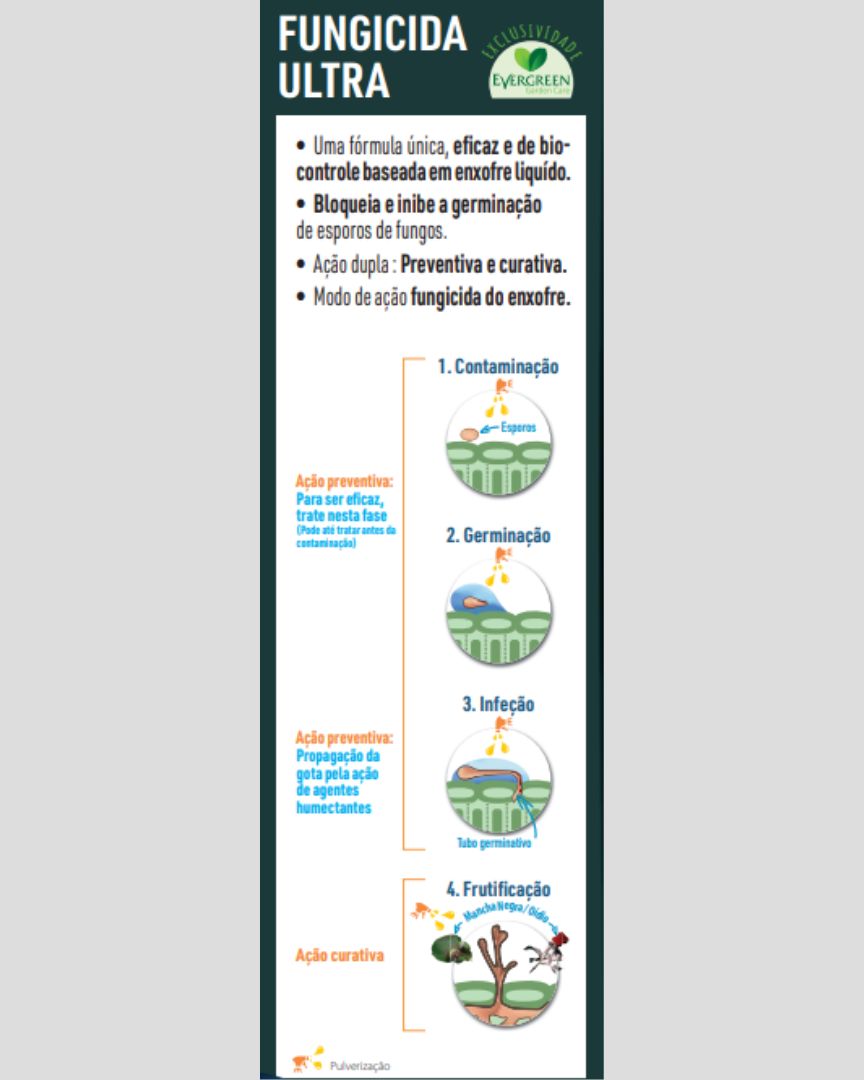 Fungicida ultra instruções